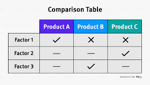 A comparison chart showing the features of all apps side by side.

